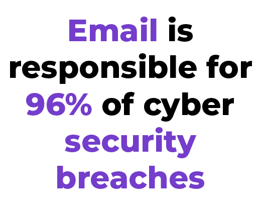 96% of breaches come from email